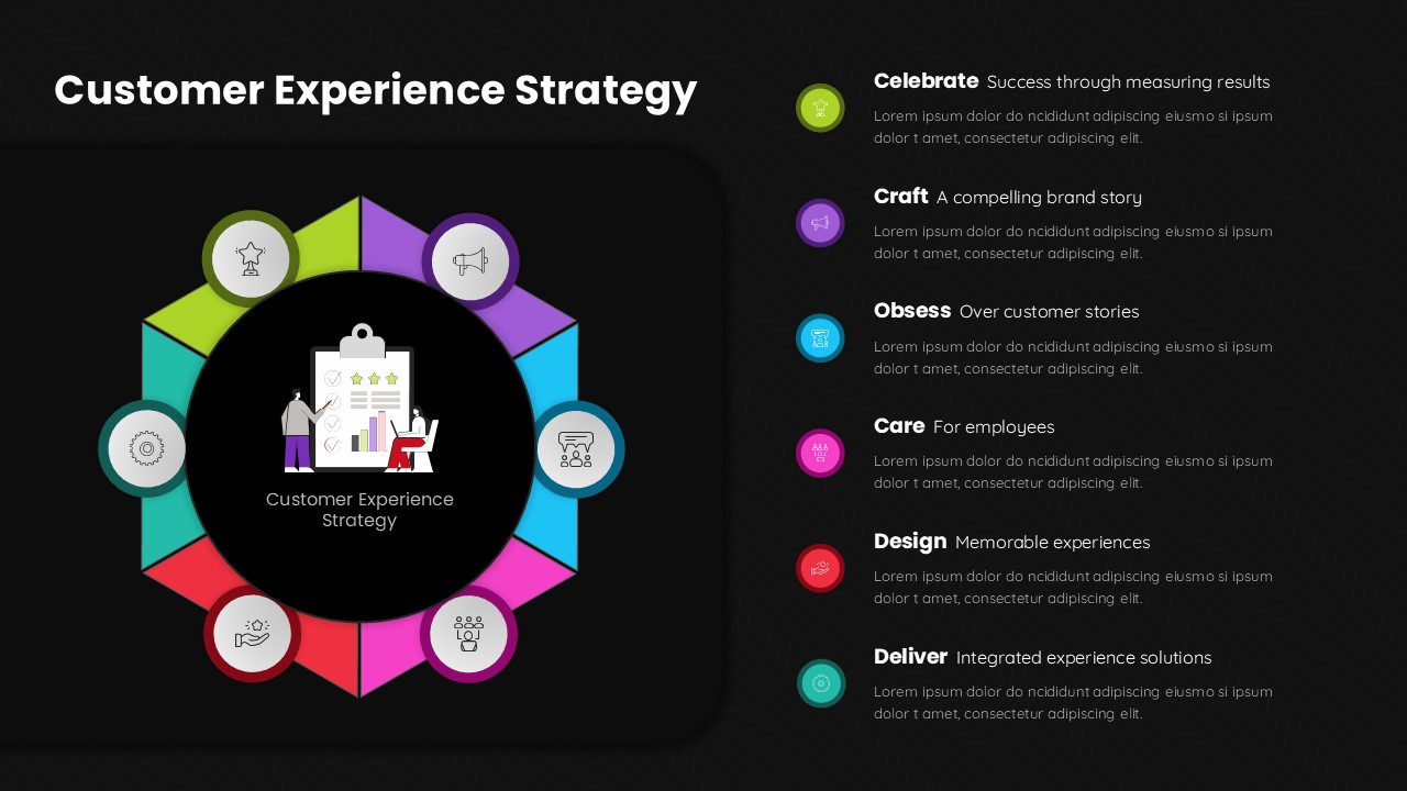 Dark theme customer experience strategy Google Slide template with six-pillar circular framework for presentations