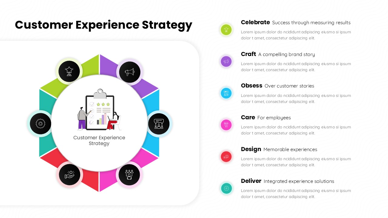 Customer experience strategy PPT presentation slide with circular hub diagram template for business planning