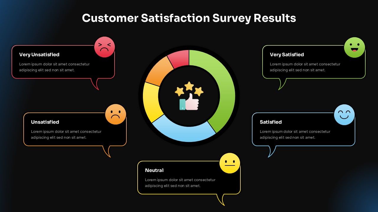 Dark theme Customer Satisfaction Survey Report template with professional donut chart visualization for presentations