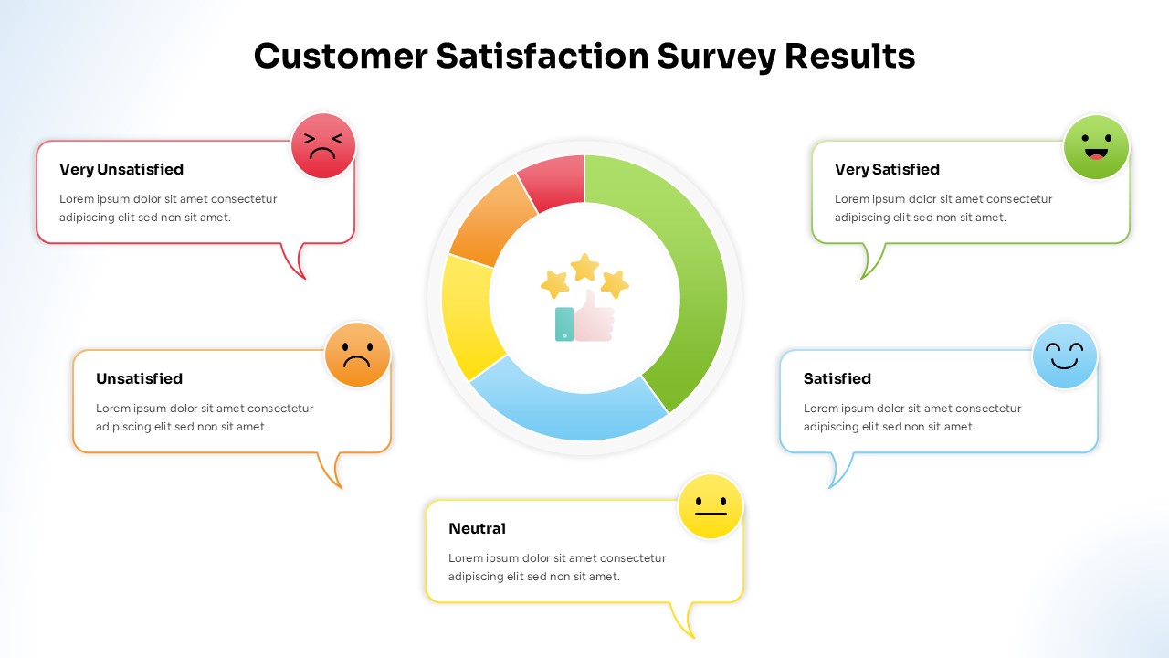 Customer Satisfaction Survey Report template with colorful donut chart showing satisfaction levels from red to green