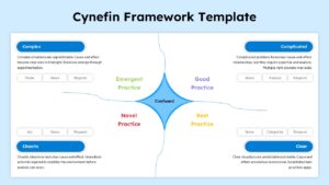 Strategic decision-making workshop with Cynefin Framework Google Slides PowerPoint Template