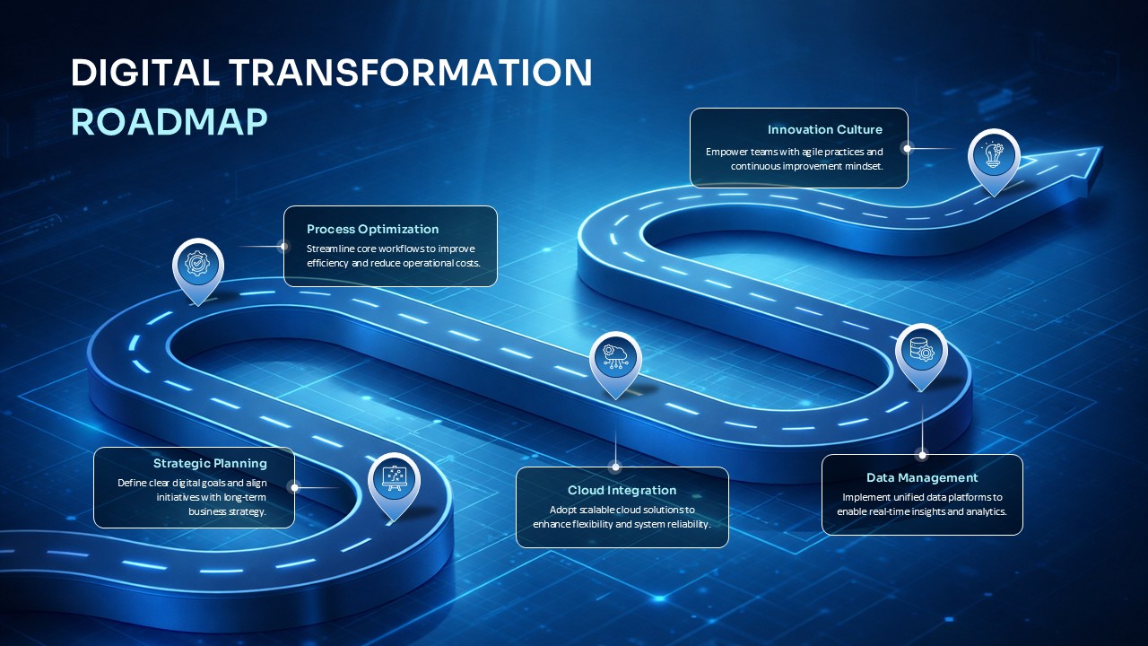 Digital Transformation Roadmap template with 3D spiral path showing 5 strategic milestones for business evolution