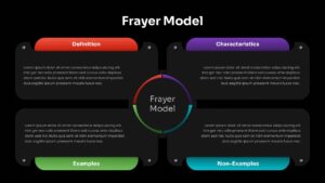 Dark theme Frayer Model Google Slides template with four colored sections for educational concept mapping