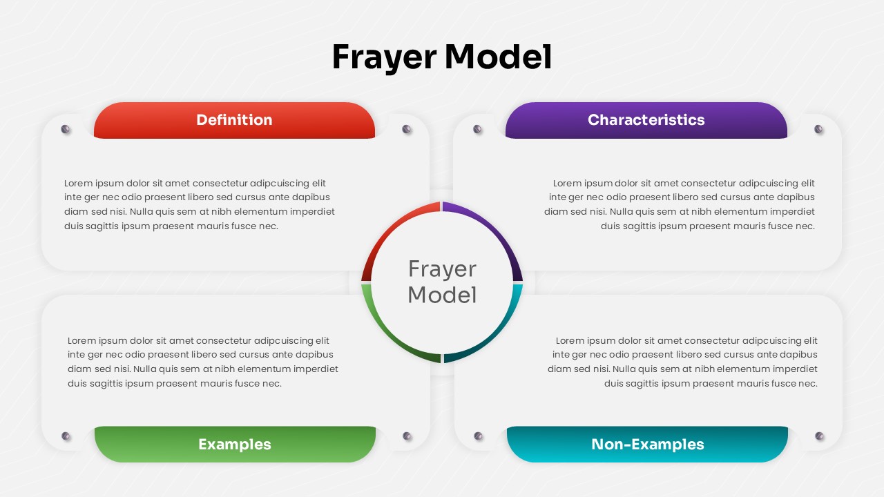 Frayer Model PowerPoint template with light theme showing four-quadrant layout for definition, characteristics, examples