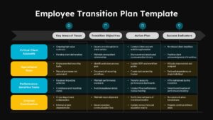 Dark theme Employee Transition Plan slide for PowerPoint and Google Slides with strategic planning matrix layout