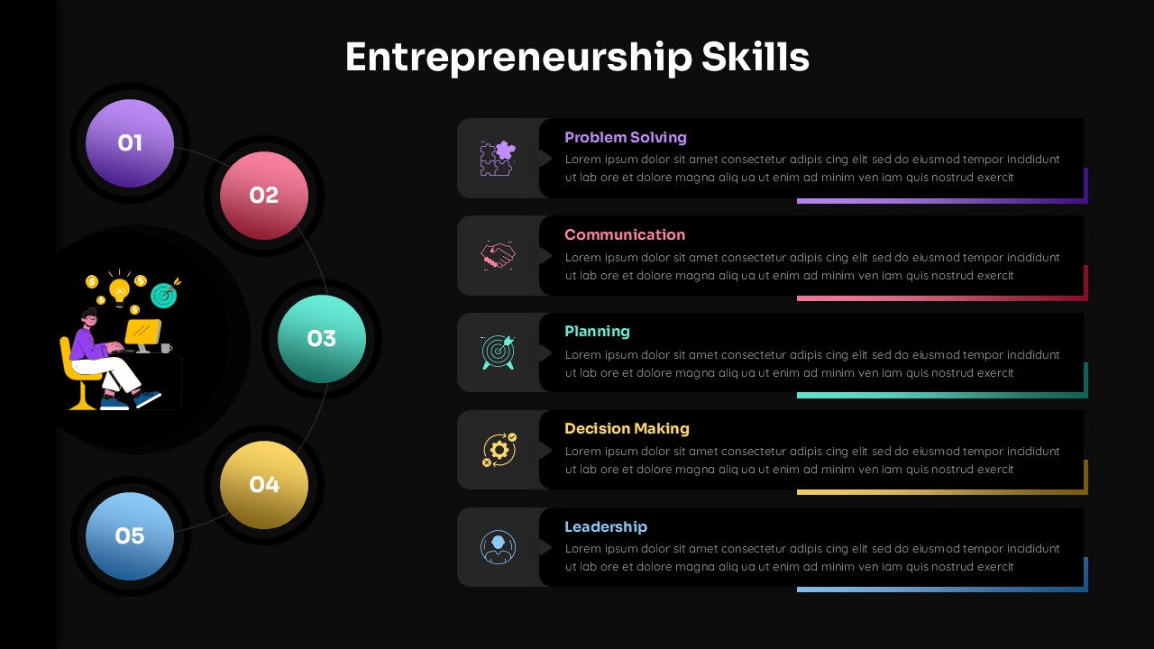 Entrepreneurship Skills Template - Dark theme variant with numbered flow diagram and colored skill sections