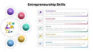 Entrepreneurship Skills PowerPoint Template - Light theme slide with circular flow diagram and 5 skill cards