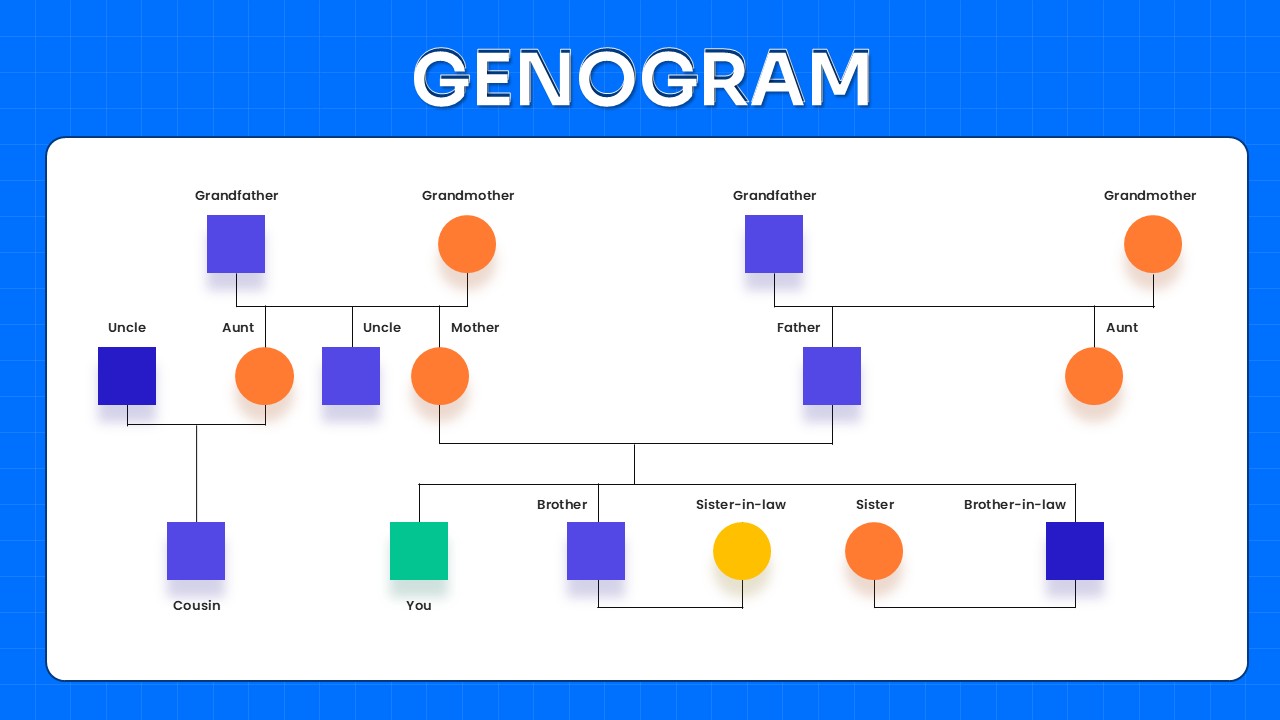 Genogram PowerPoint Template - Family tree diagram with three generations showing relationship connections
