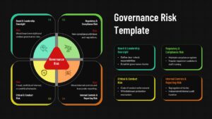 Governance Risk Management template dark variant with risk assessment framework