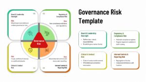 Governance Risk Management template with circular diagram and four risk categories