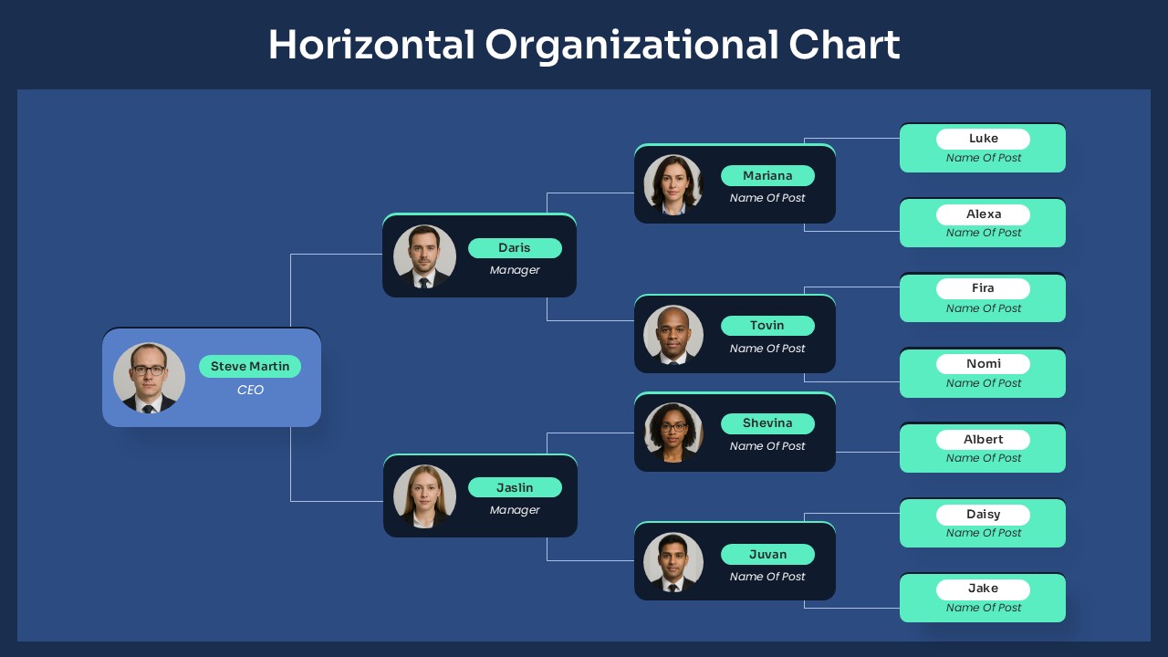 Professional org chart presentation with Horizontal Organizational Chart Template dark theme for PowerPoint