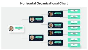 Corporate hierarchy presentation with Horizontal Organizational Chart Template for PowerPoint
