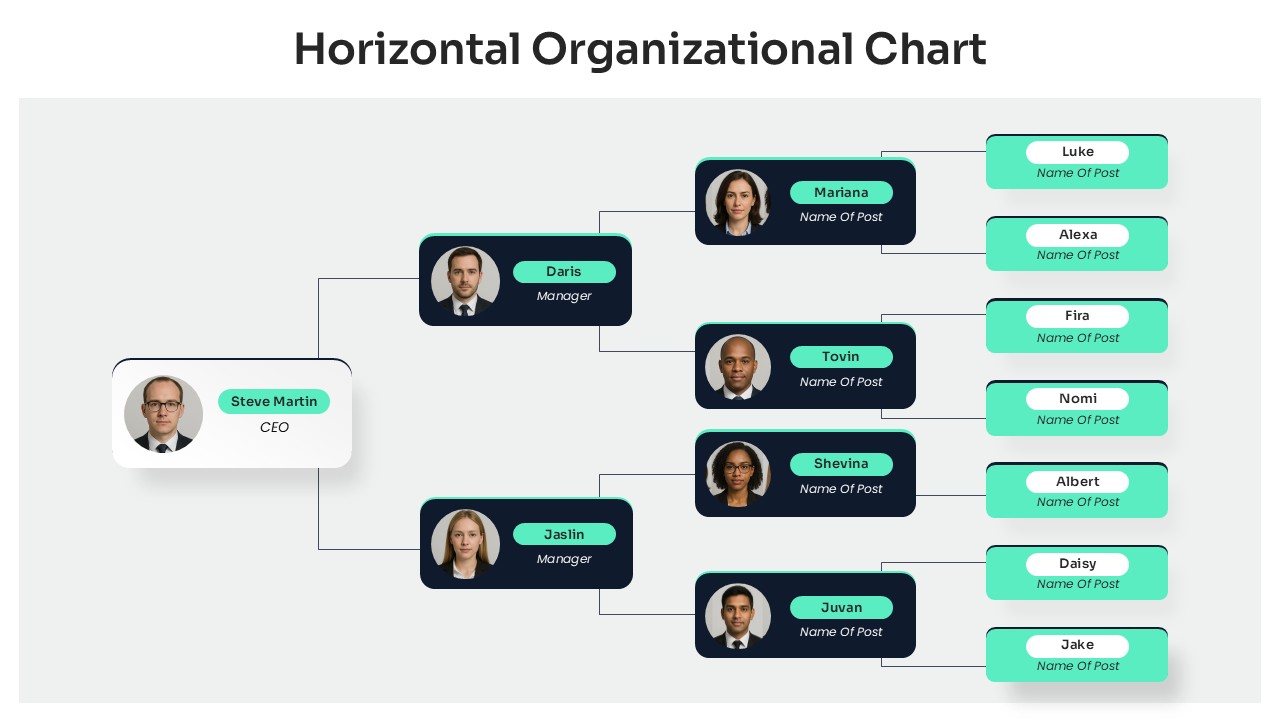 Corporate hierarchy presentation with Horizontal Organizational Chart Template for PowerPoint