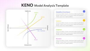 KENO Model Analysis template with light theme displaying customer satisfaction analysis framework