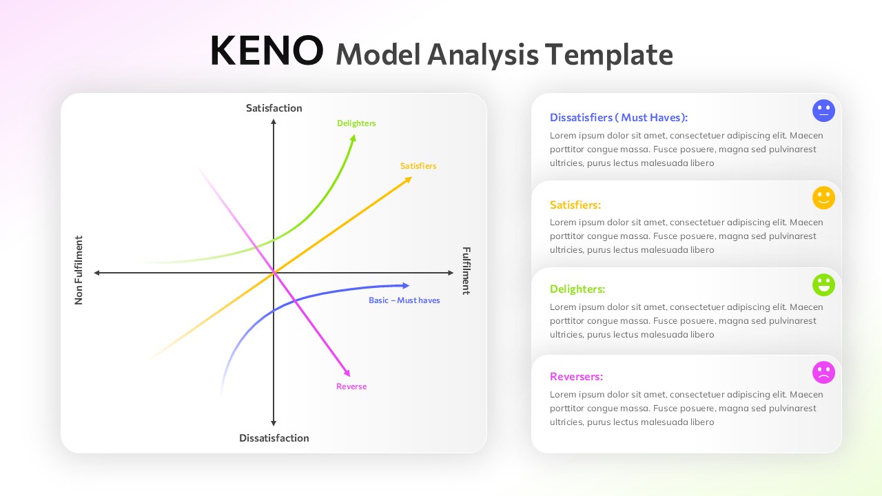 KENO Model Analysis template with light theme displaying customer satisfaction analysis framework