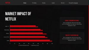 Netflix global availability mapping with Free Netflix Presentation Template