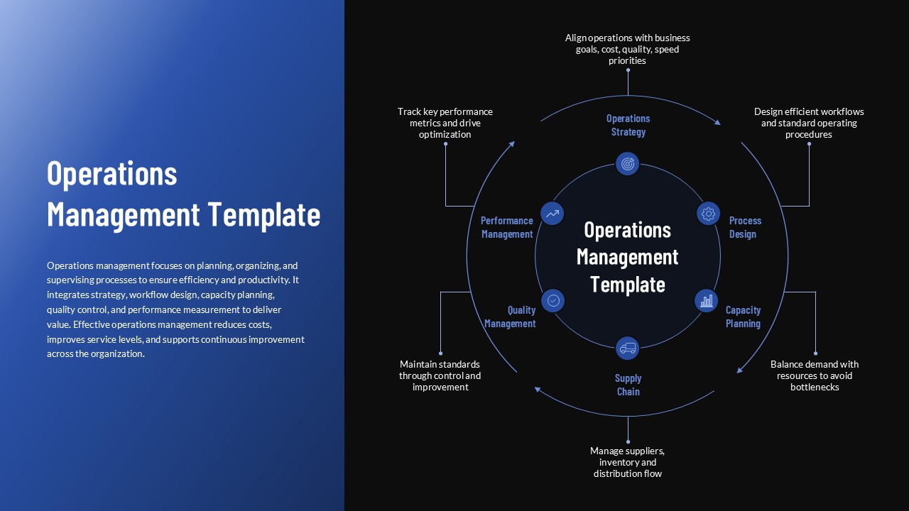 Dark theme Operations Management template with process flow diagram for PowerPoint and Google Slides presentations