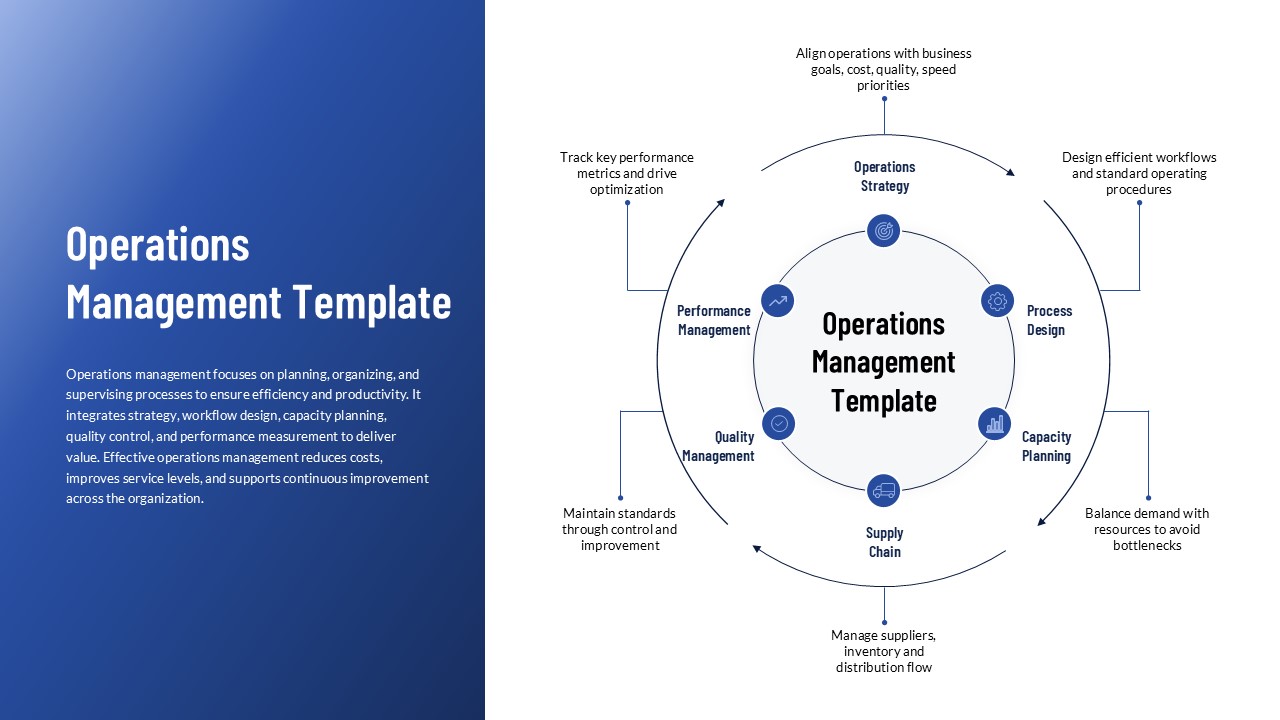 Operations Management PowerPoint template with circular process diagram showing strategy, design, and planning components