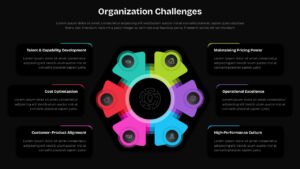 Dark theme Organization Challenges Hub Diagram template showing six business challenge categories on black background