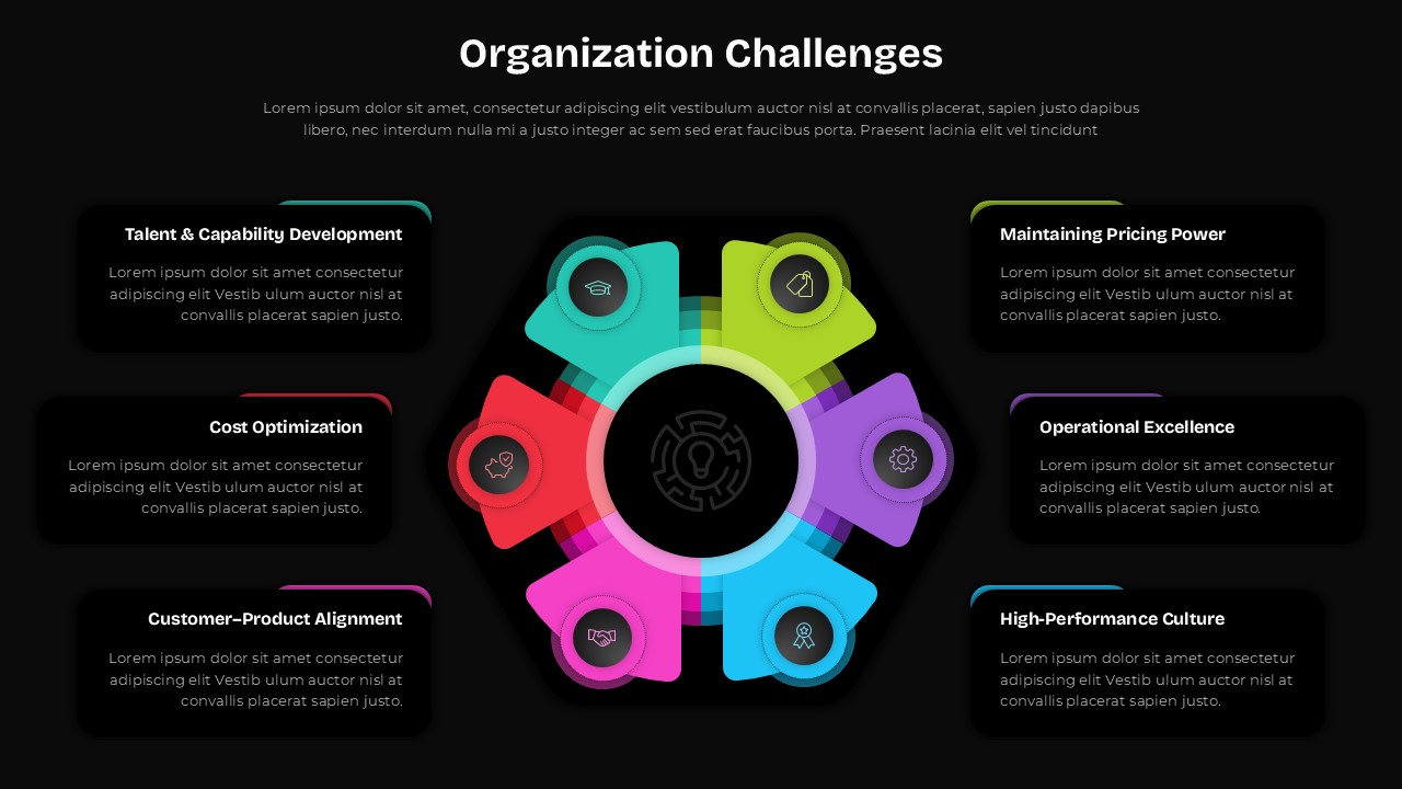 Dark theme Organization Challenges Hub Diagram template showing six business challenge categories on black background