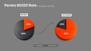Pareto 80/20 Rule Google Slide template dark variant with pie charts on gray background