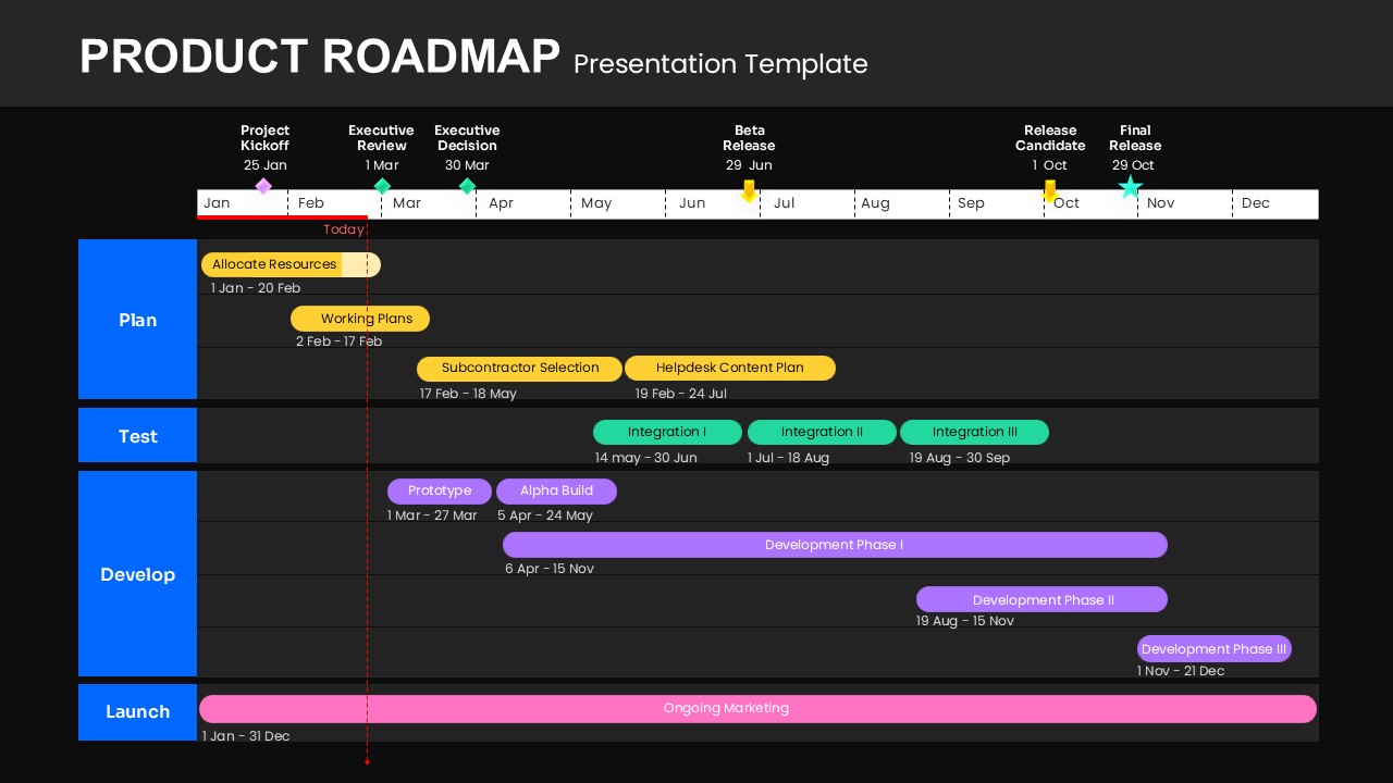 Product Roadmap template dark theme variant showing project timeline with phases milestones for presentations