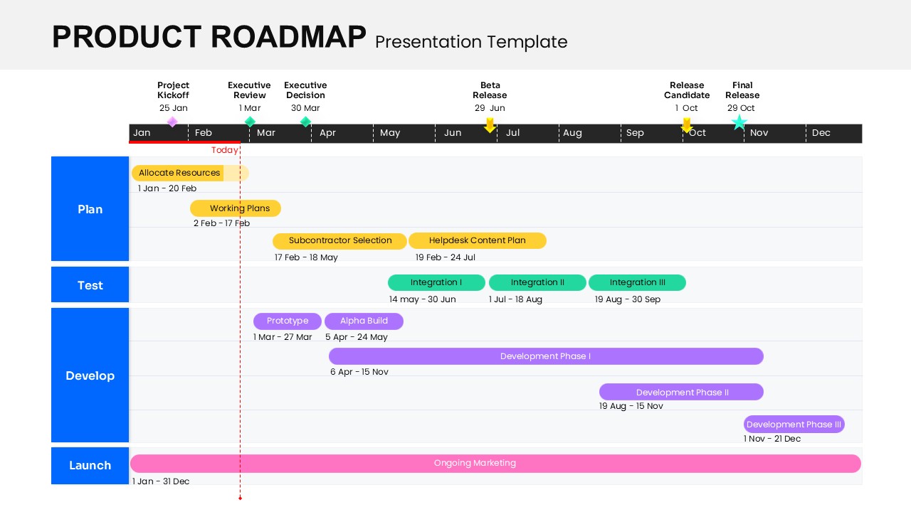 Product Roadmap Google Slides PowerPoint template with timeline phases Plan Test Develop Launch milestones