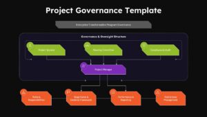 Executive boardroom governance presentation with Project Governance Template dark theme
