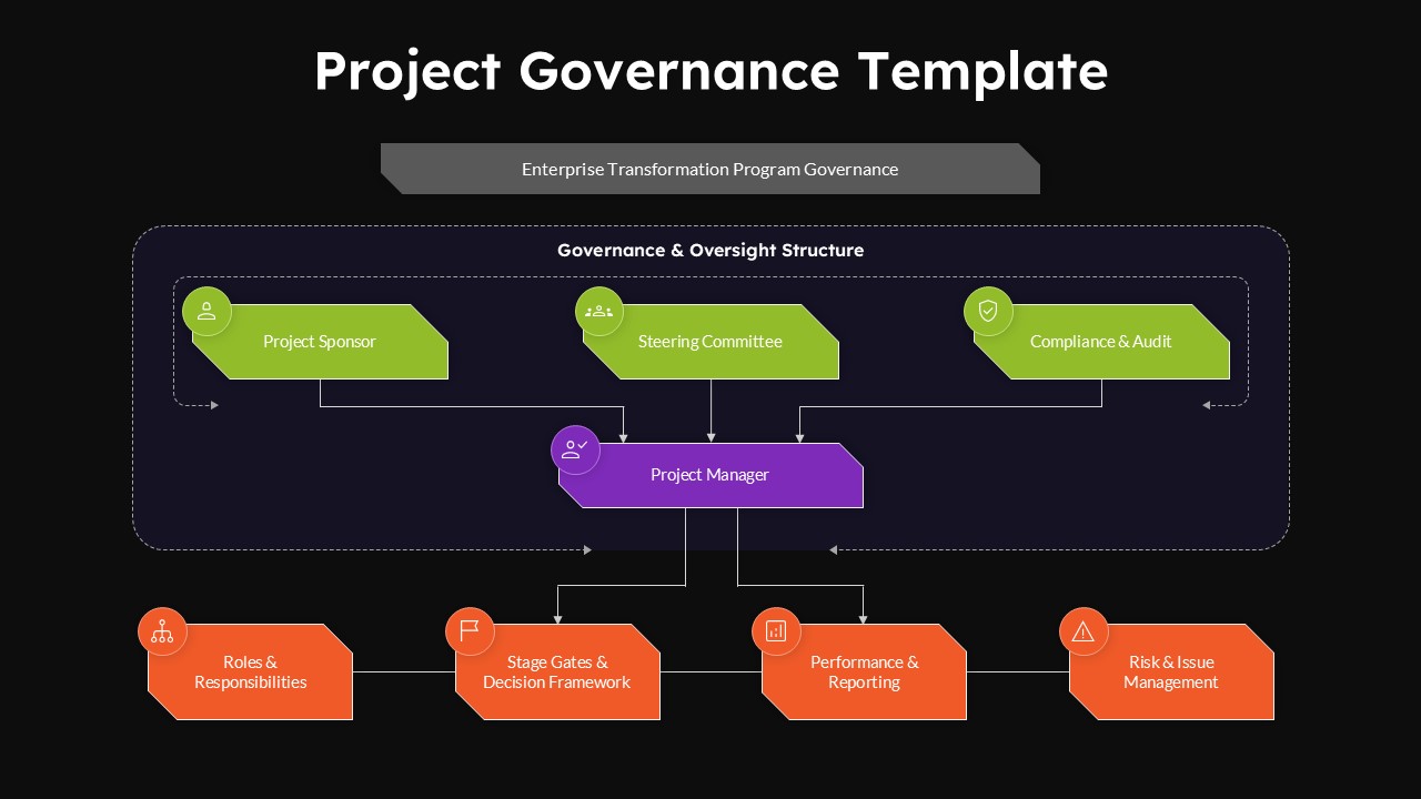 Executive boardroom governance presentation with Project Governance Template dark theme