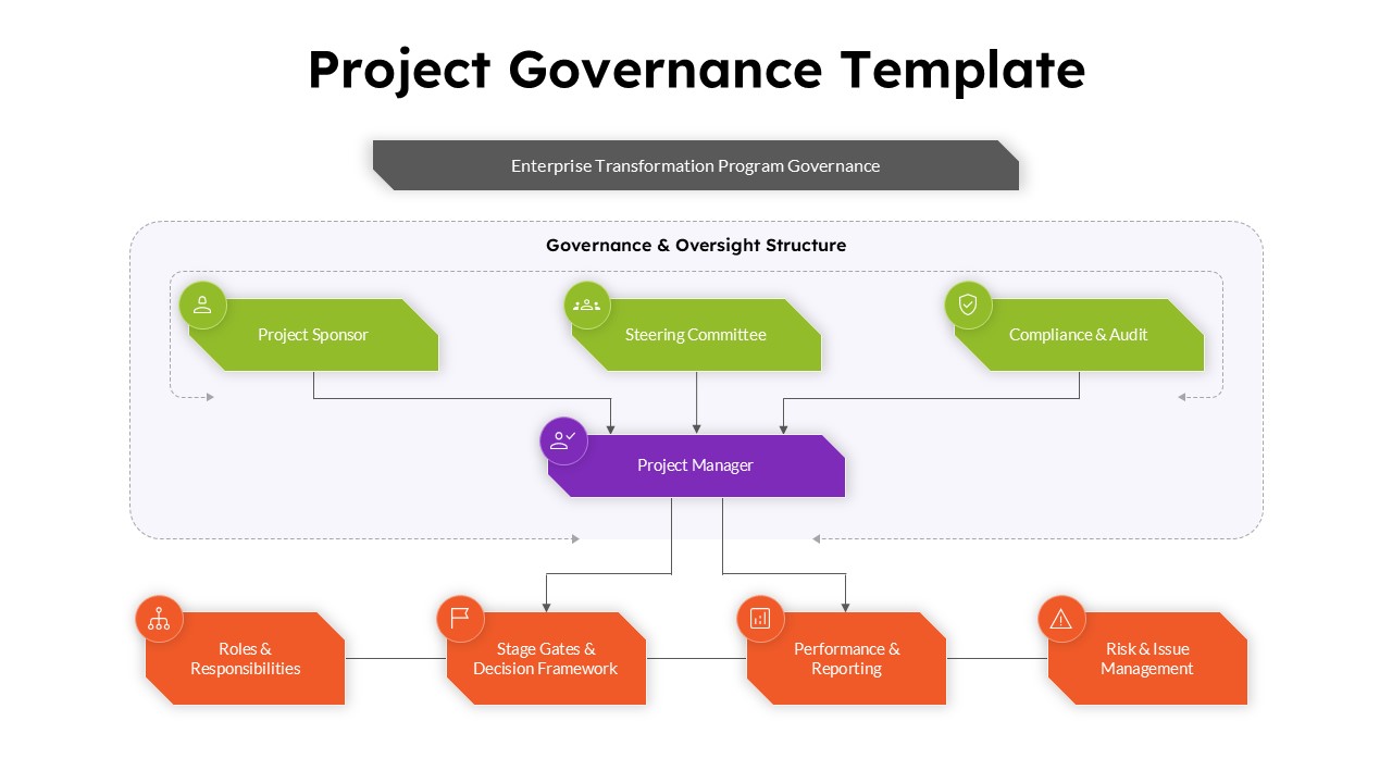 Enterprise project governance presentation with Project Governance PowerPoint Template