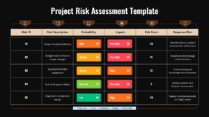 Project Risk Assessment Matrix Dashboard - Dark Theme Risk Management Table for PowerPoint and Google Slides