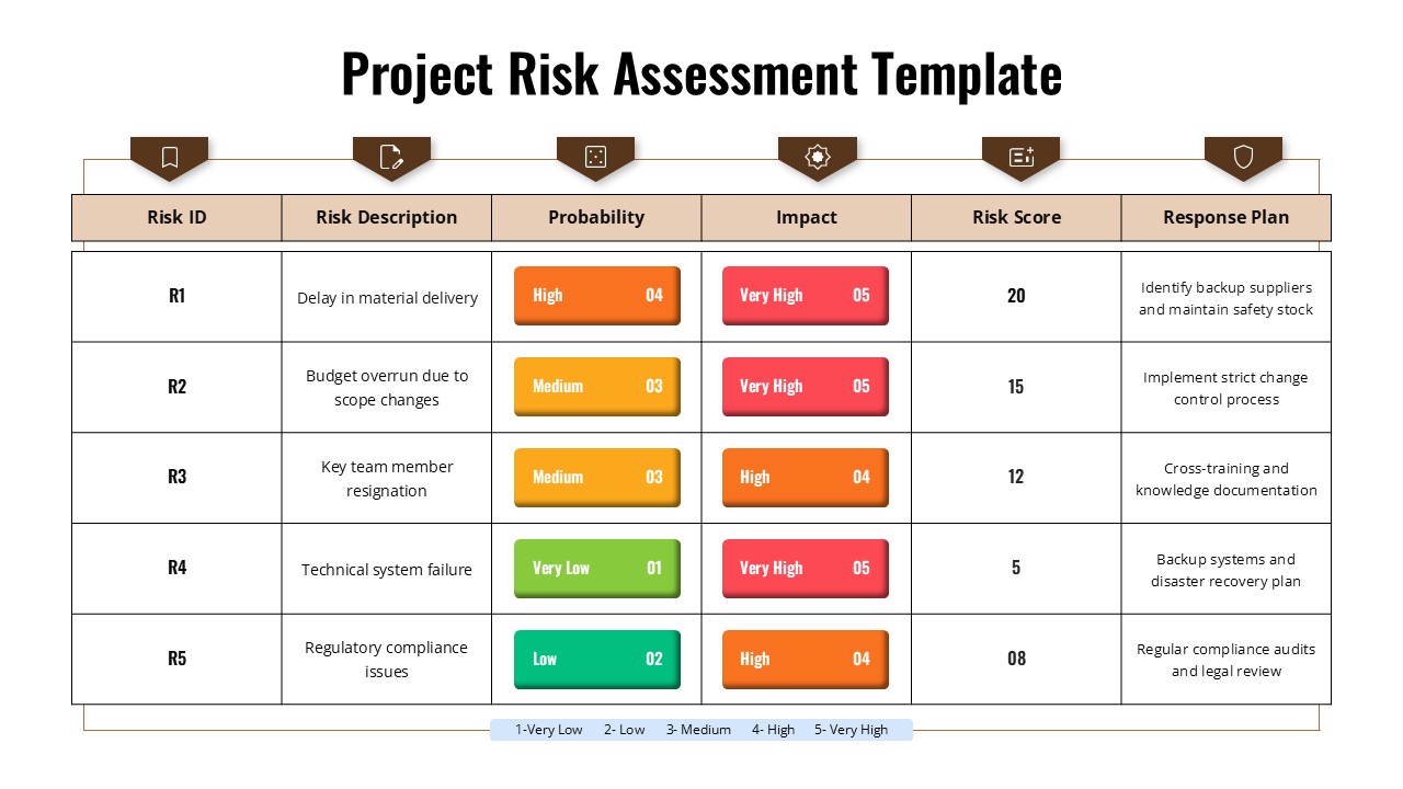 Project Risk Assessment Matrix Dashboard - Risk Management Table for PowerPoint and Google Slides