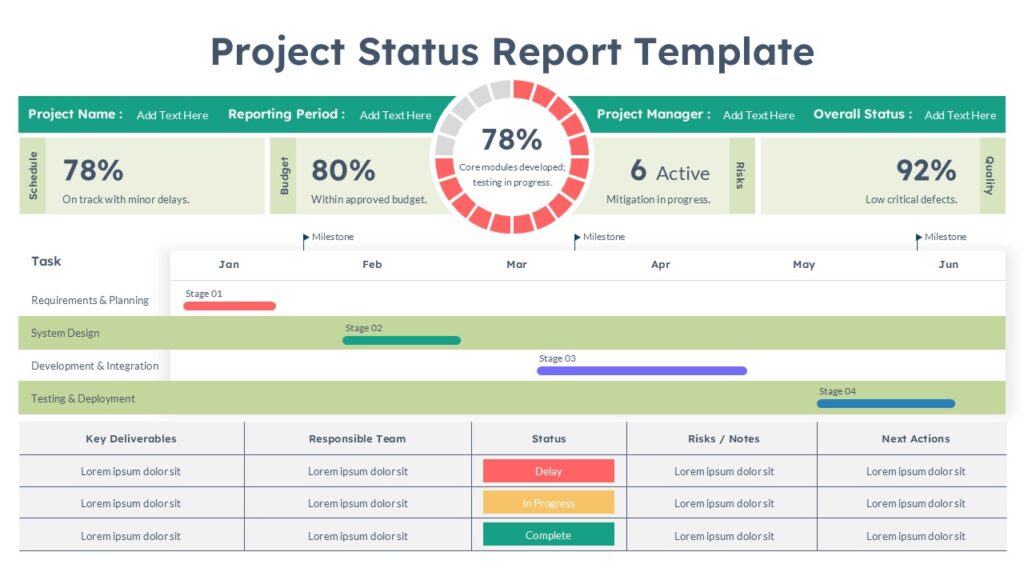 A project status reporting slide template for PowerPoint and Google Slides.