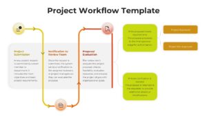Project Workflow Template - Process flow variant with highlighted submission step for PowerPoint and Google Slides