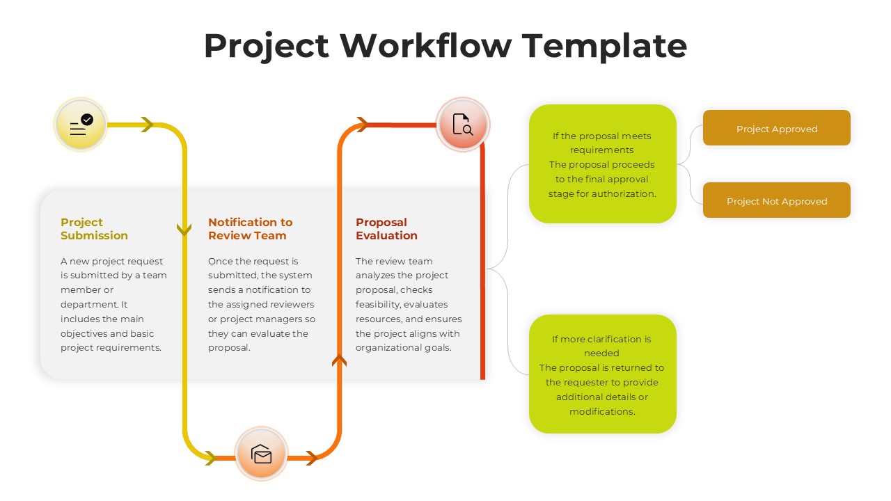 Project Workflow Template - Process flow variant with highlighted submission step for PowerPoint and Google Slides