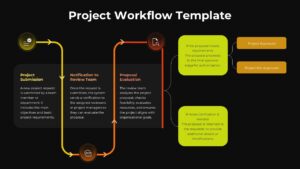 Project Workflow Template - Circular process diagram with 3 steps and decision branches for PowerPoint and Google Slides
