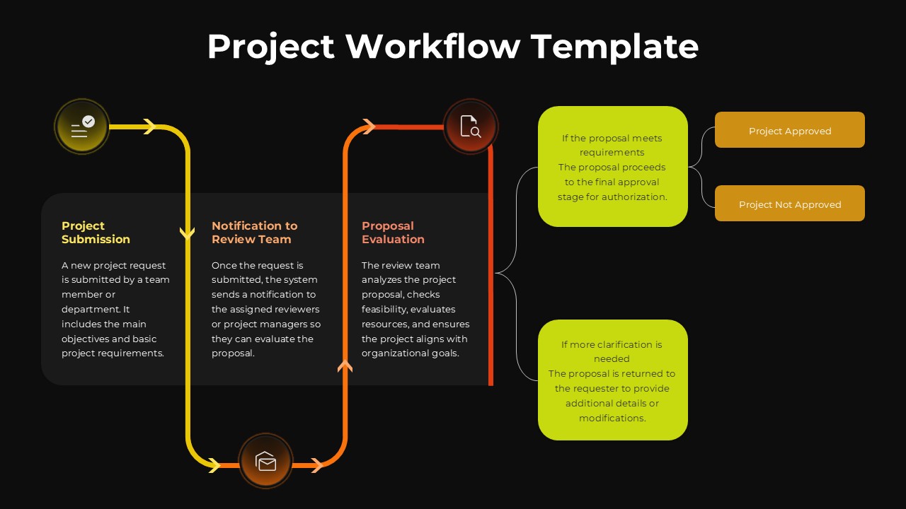 Project Workflow Template - Circular process diagram with 3 steps and decision branches for PowerPoint and Google Slides