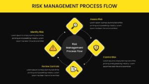Risk Management Process Flow template with circular diagram on dark background