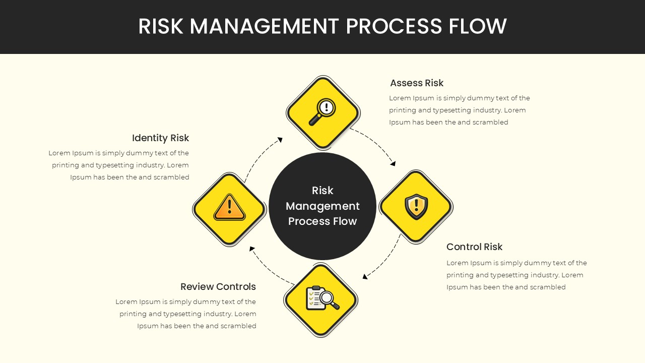 Risk Management Process Flow template with circular diagram on light background