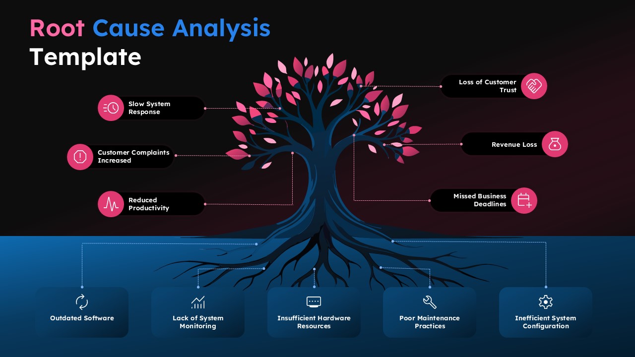 Root Cause Analysis PowerPoint template with gradient background and tree diagram for identifying problem sources effectively