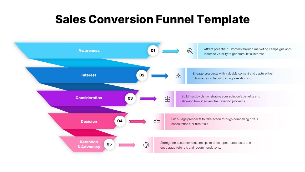 Sales Conversion Funnel PPT Template - Light version showing 5-stage funnel with awareness to advocacy stages
