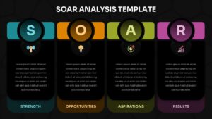 SOAR Analysis Template dark theme variant with four sections on black background