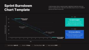 Executive sprint reporting with dark-themed Sprint Burndown Chart Template for Agile project management