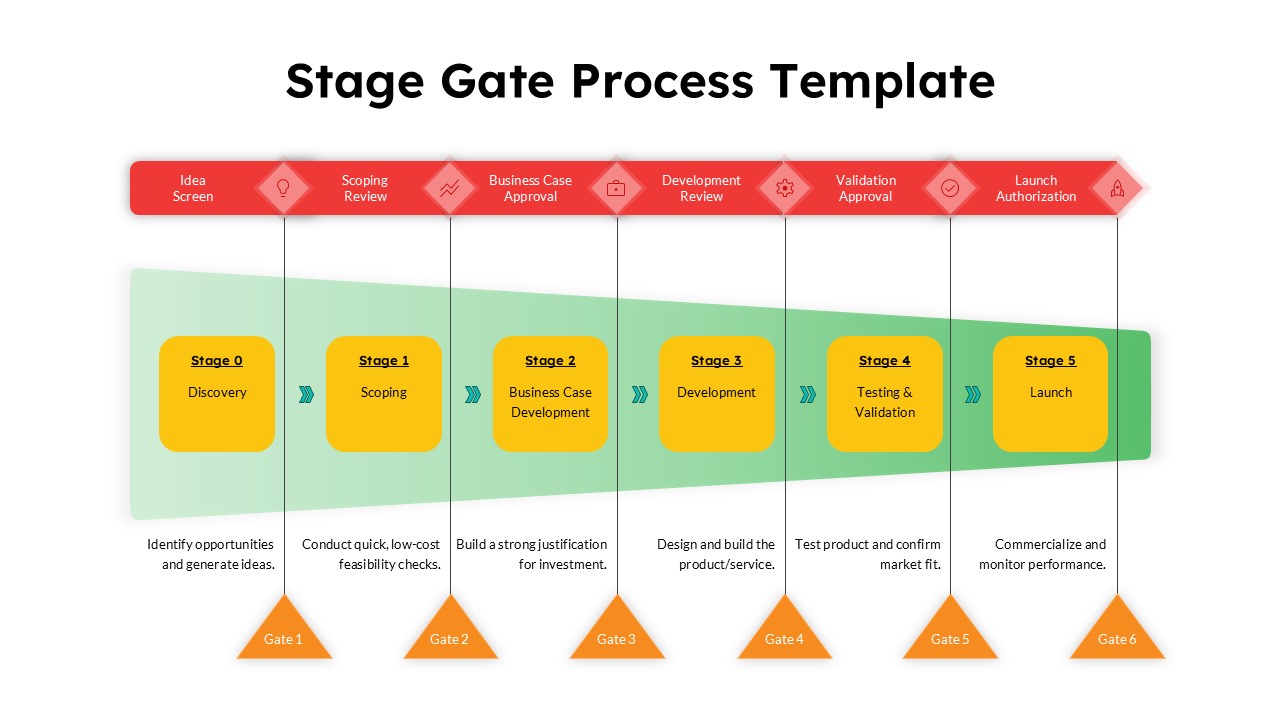 Stage Gate Process Template - 6-stage horizontal workflow with gate reviews for PowerPoint and Google Slides