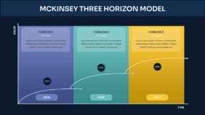 McKinsey Three Horizon Model template with dark background and three columns