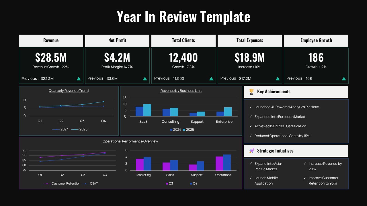 Year In Review template dark version with business metrics and graphs