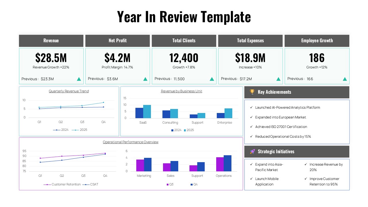 Year In Review PowerPoint template with business dashboard and charts