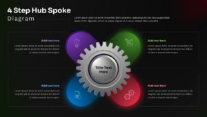 4 Step Hub and Spoke model Diagram with central gear, four colored sections, and structured process layout for PowerPoint