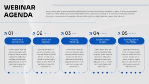 Clean webinar agenda slide with five numbered sections outlining introduction, speaker info, challenges, insights and closing