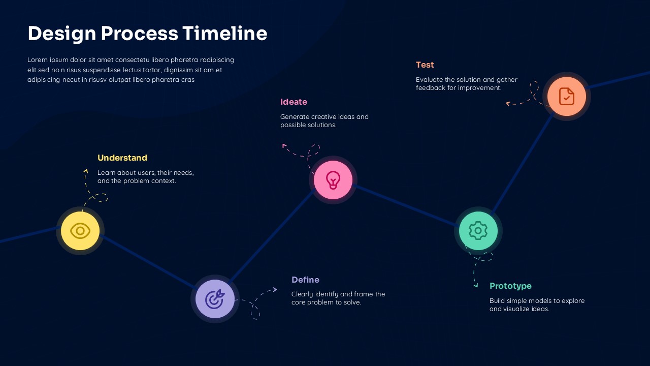 Design process timeline slide with five stages from understand to test shown as connected icons on a dark background